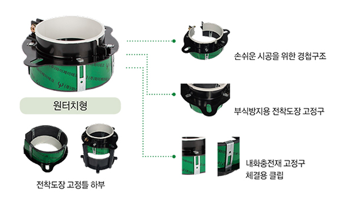 전착도장 원터치형 고정틀의 구조